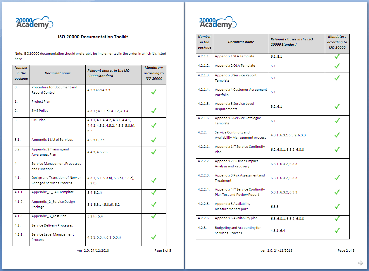 iso management review template